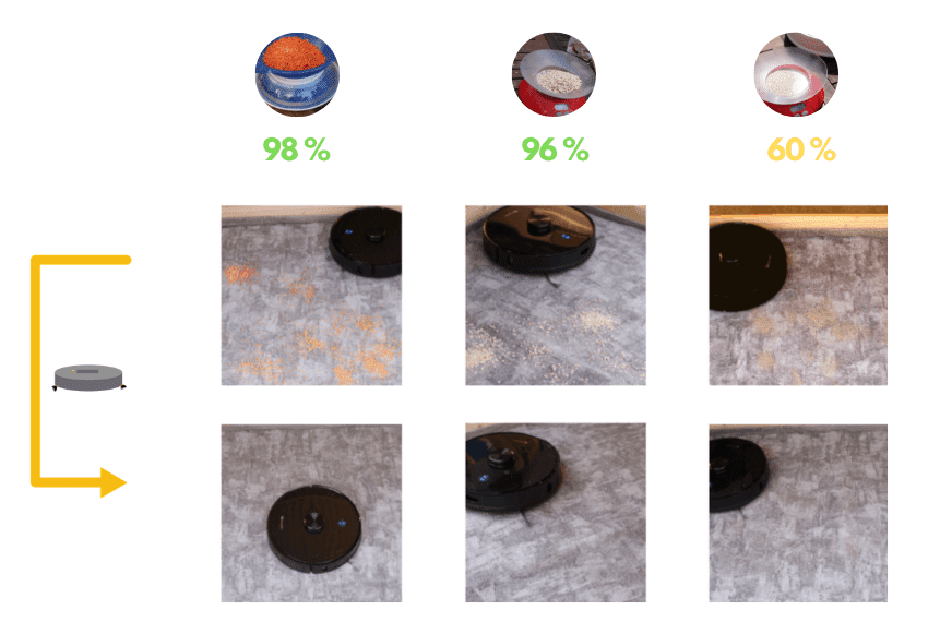 Обзор результатов теста на всасысывание Proscenic M7 Pro на ковре с коротким ворсом.